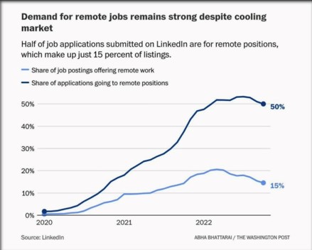 Talent Acquisition Trends in 2023