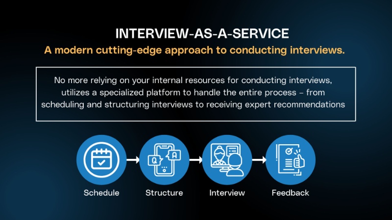 Interview-as-a-Service: Simplifying the Hiring Process with Advanced Technology