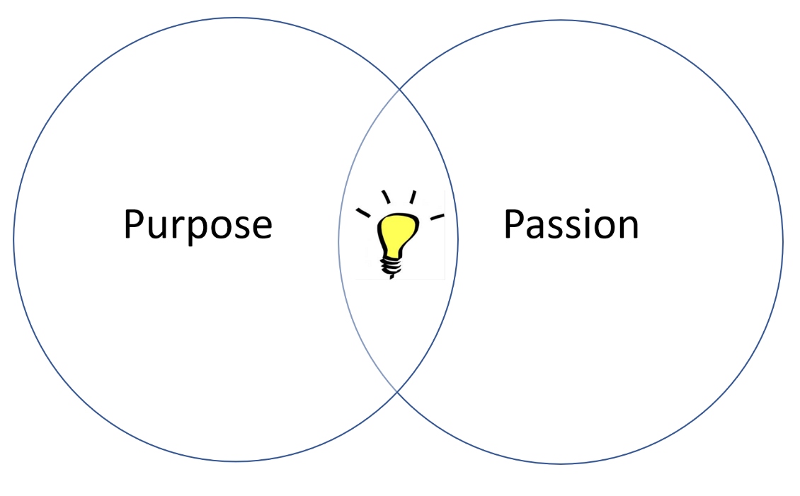 Passion with a Purpose