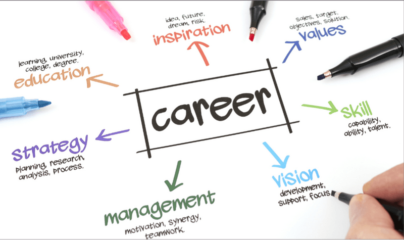 From Break to Breakthrough: Strategies for Women Re-entering the Workforce