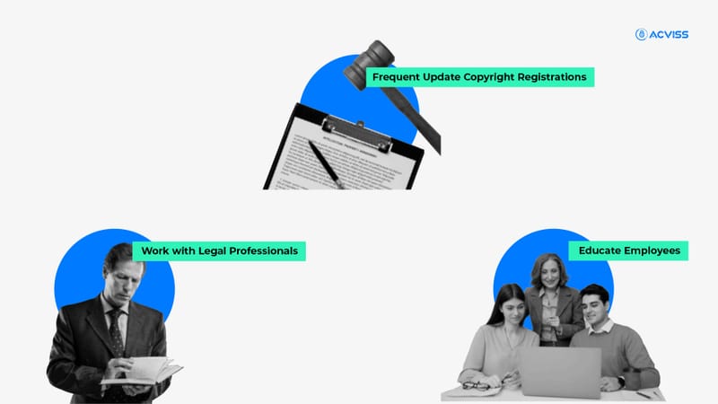 Best practices for copyright management