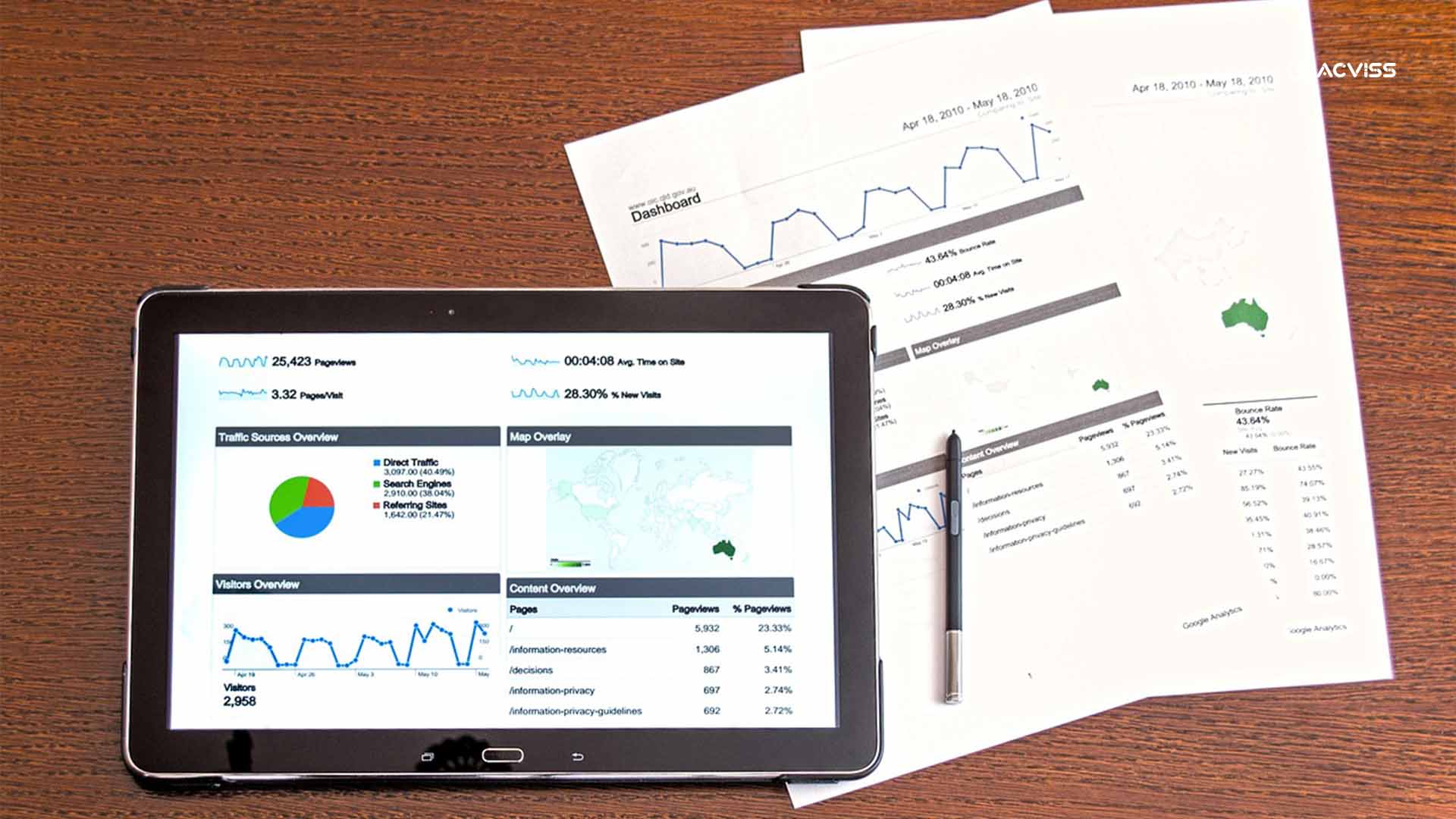 Data Analytics for raid management