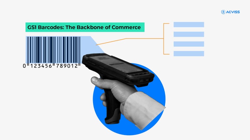 GS1 Barcodes