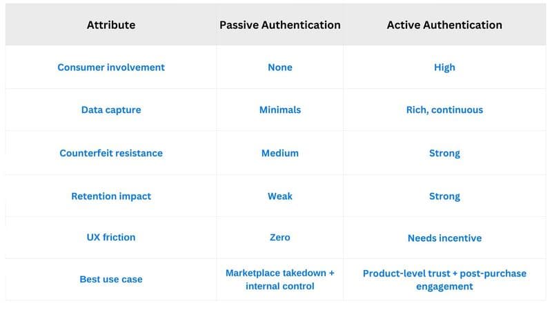 Hybrid Authentication