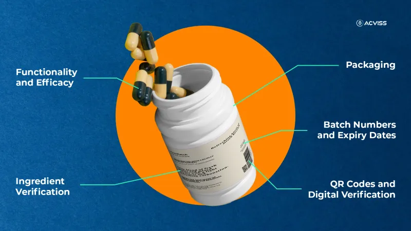 Verify Nutraceutical Products
