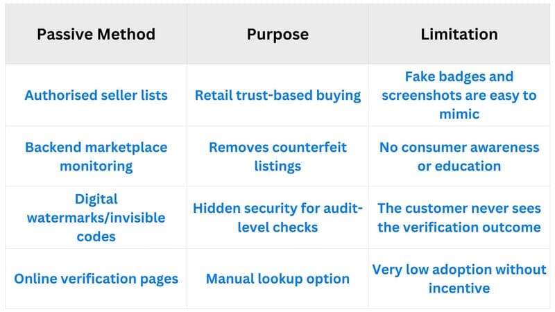 Passive Authentication