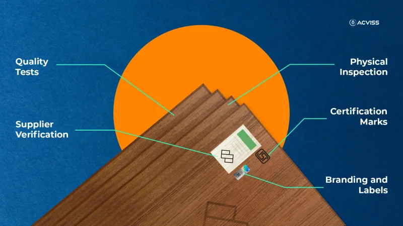 Verify Plywood Products