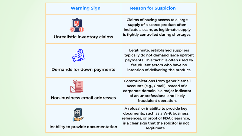  Procurement Red Flags for Identifying Fraudulent Suppliers