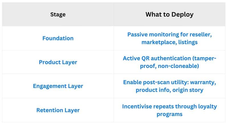 The Hybrid Implementation Blueprint
