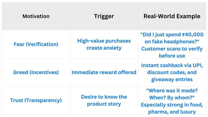 The Psychology Behind Consumer Scanning Behaviour