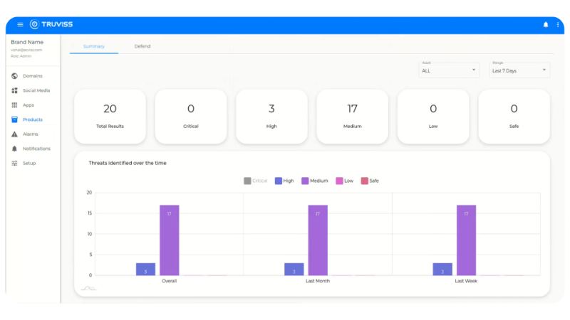 Truviss Dashboard