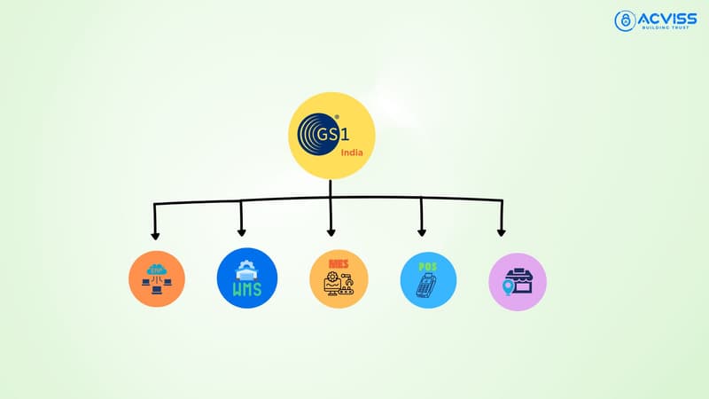 Understanding GS1 Traceability in a Modern Supply Chain