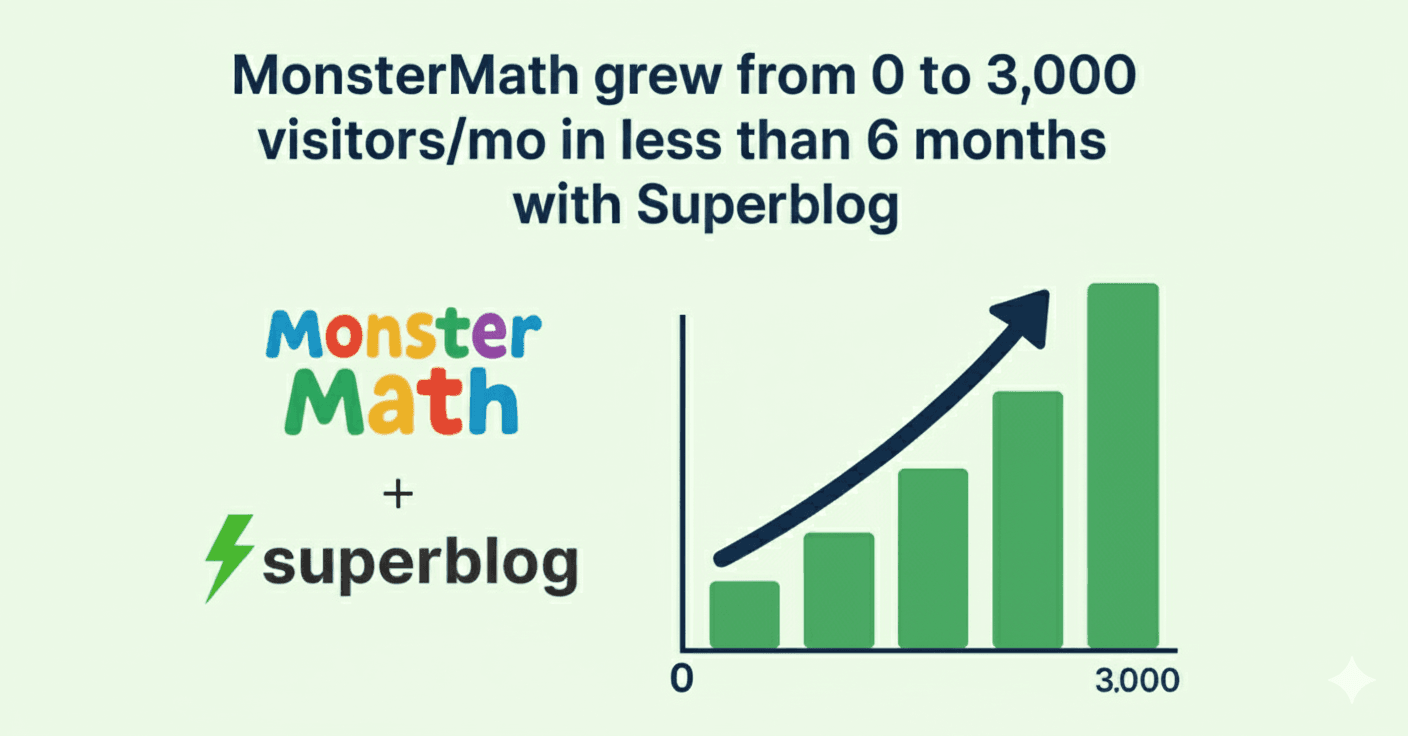 MonsterMath grew from 0 to 3000 visitors/mo in less than 6 months with superblog
