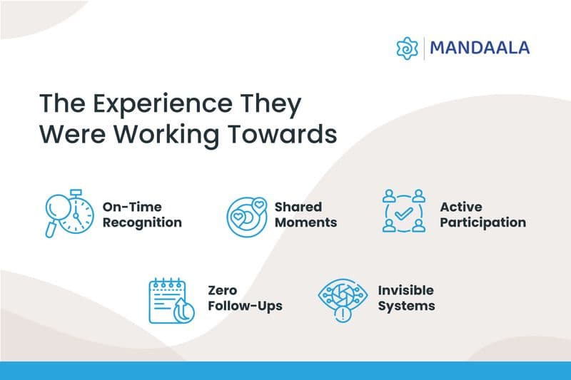 How Three Versions Changed the Experience