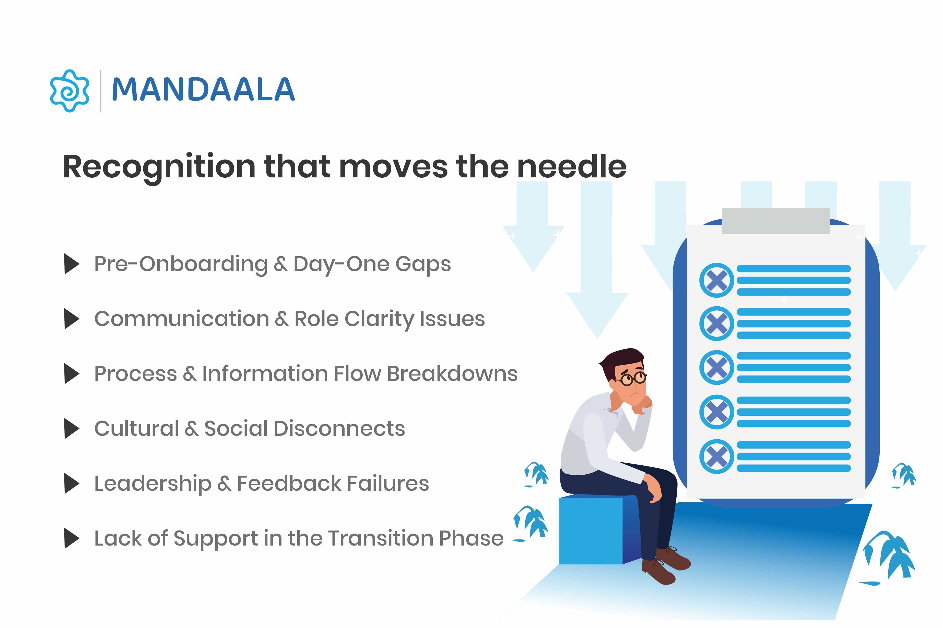 Checklist of onboarding gaps with a confused employee seated beside it, illustrating common failures in onboarding experience