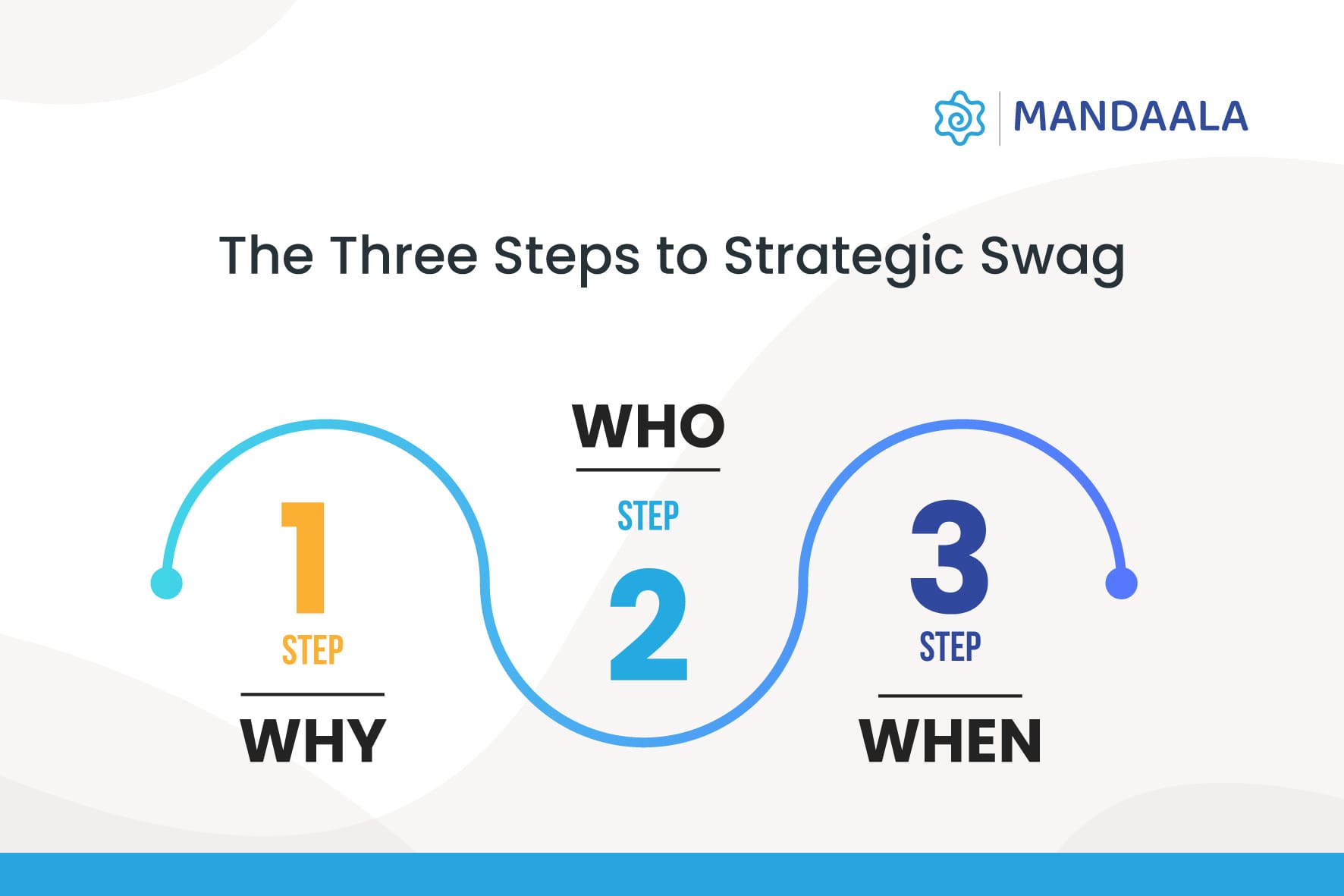 So how do you make swag matter? It starts with three simple steps.