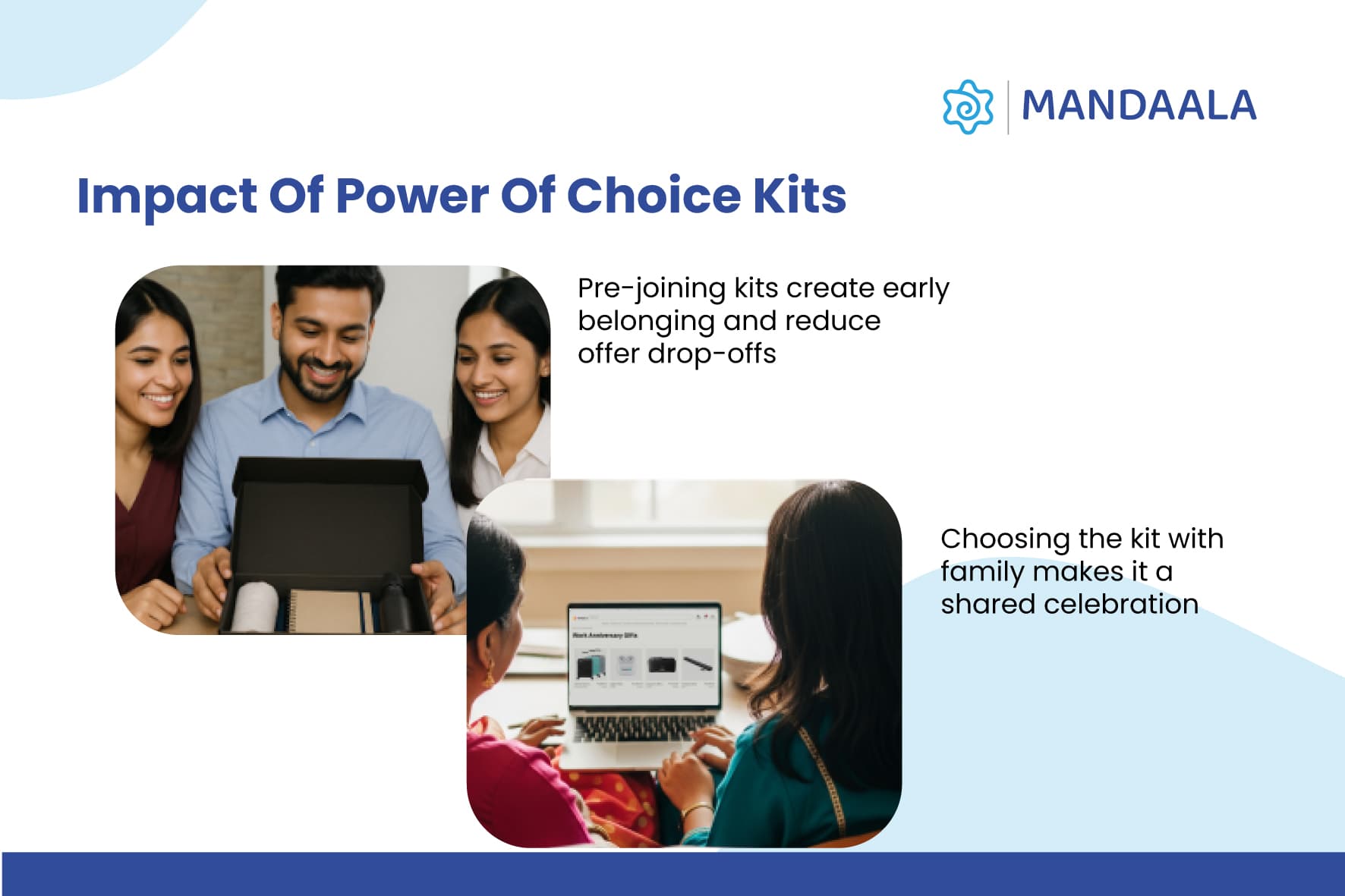 Impact of power of choice kits
