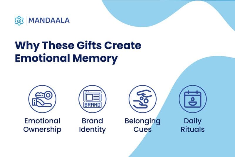 Emotional Branding with Diaries & Calendars: Why It Works