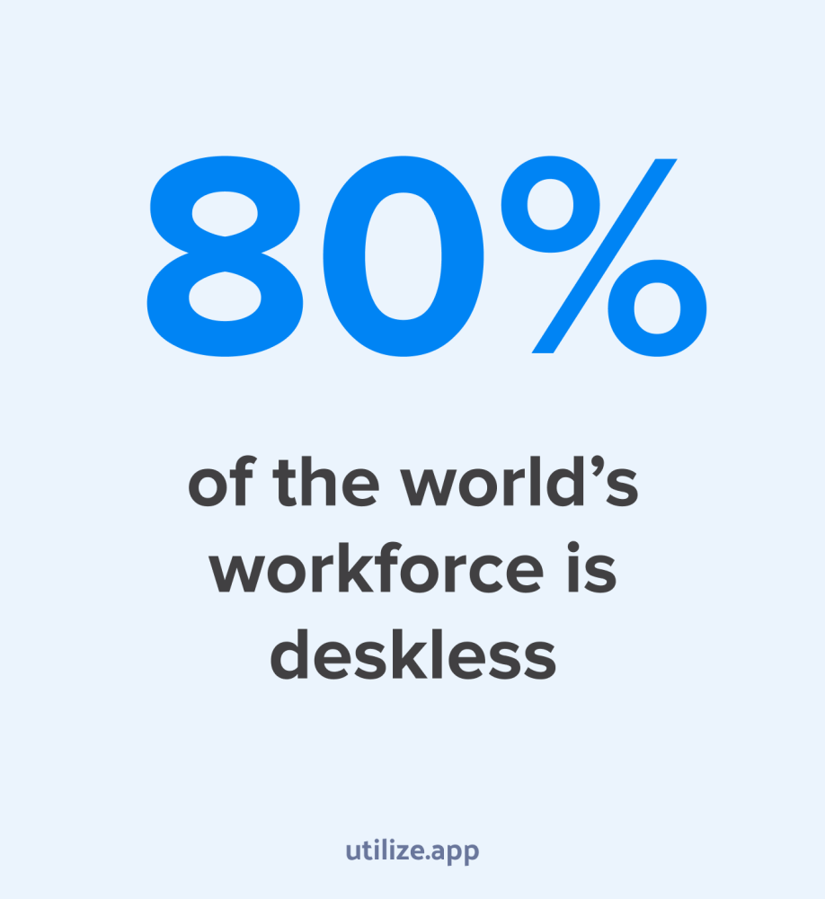 80% of the world's workforce is deskless
