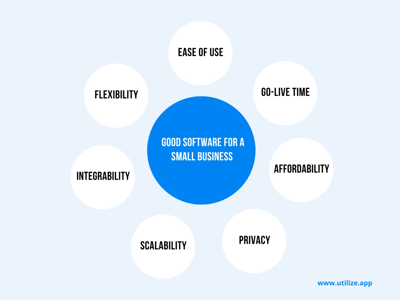 Tenets of a good software