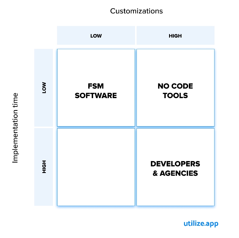 How To Choose a Field Service Software Solution