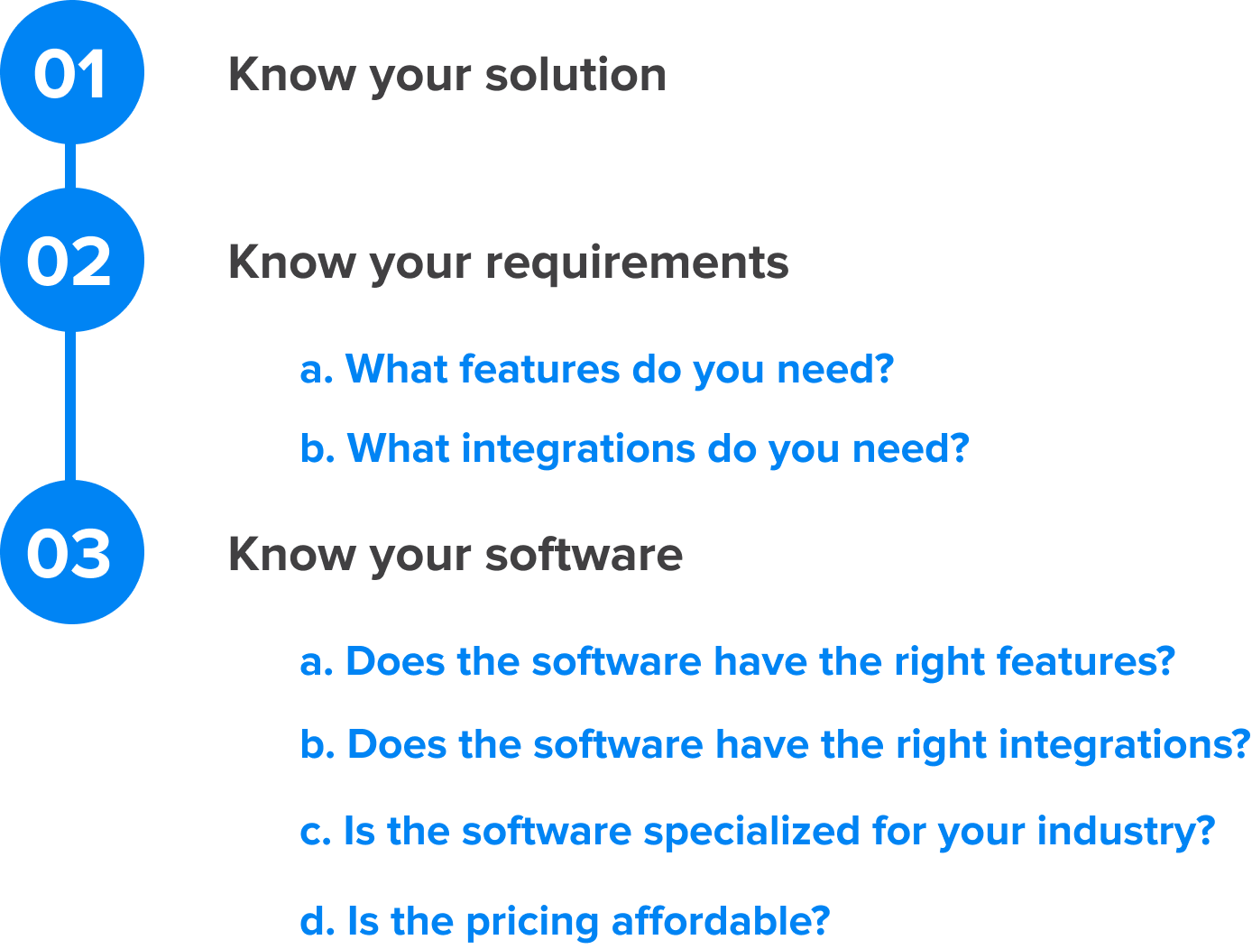 Know your solution, Know your requirements, Know your software