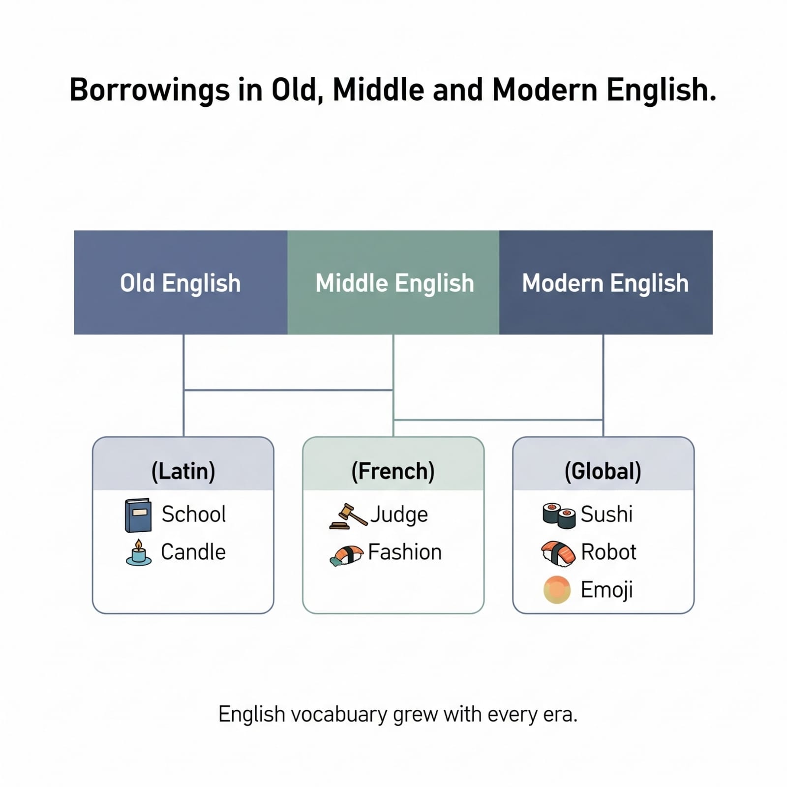 English Loanwords