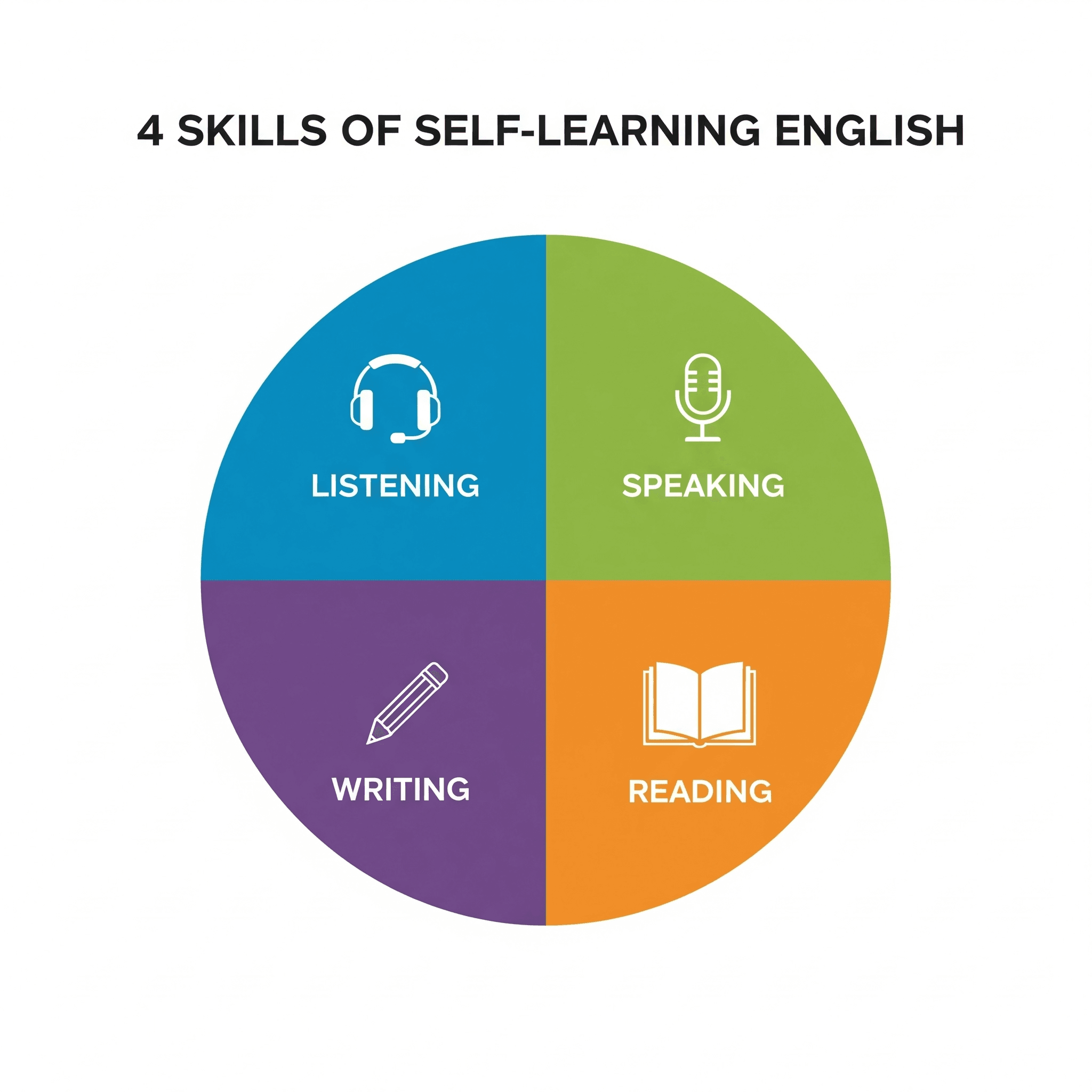 English Self Learning