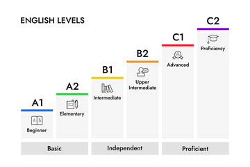 How to Learn English Fast: Fast Track to Fluency and Confidence
