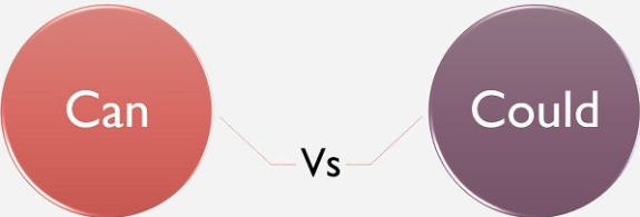 Modal Verbs in Action : Can vs Could