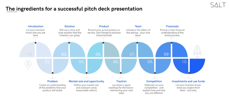 Looking to raise capital for your brand new startup? Read on to learn more about the eight non negotiable rules of fundraising.