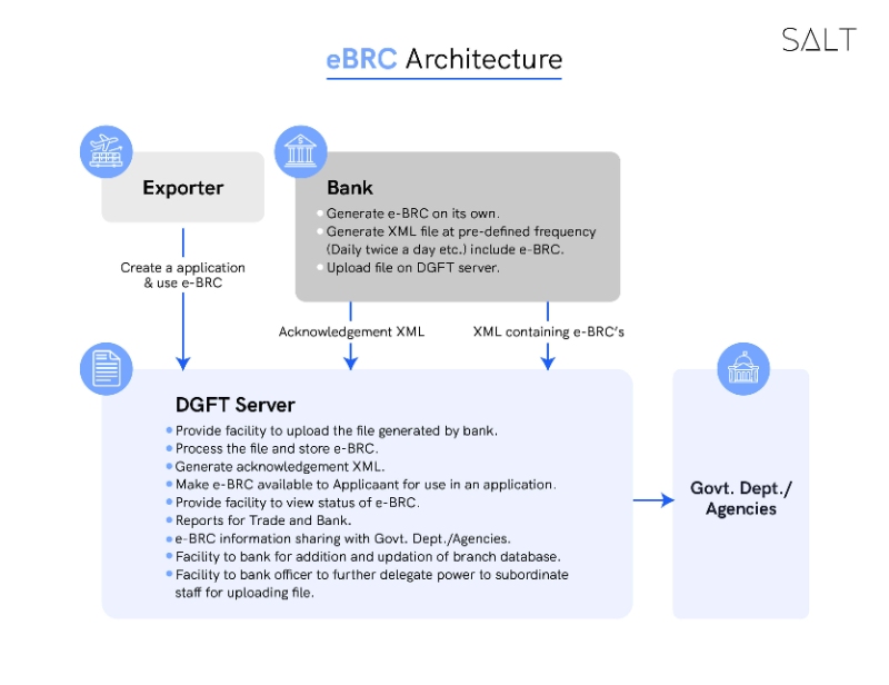 E-BRC