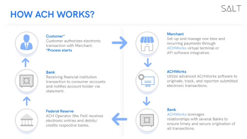 ACH-PAYMENTS-NACHA