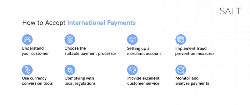 receive-international-money-to-india