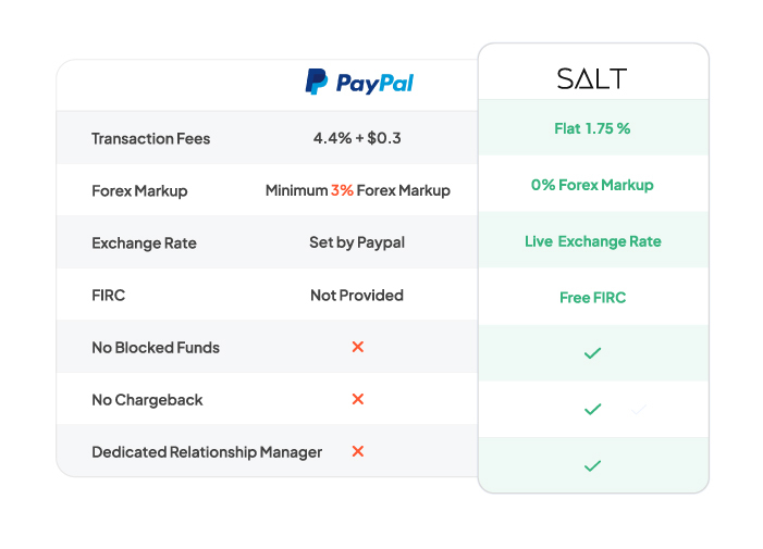 Paypal-Alternative-For-International-Payments