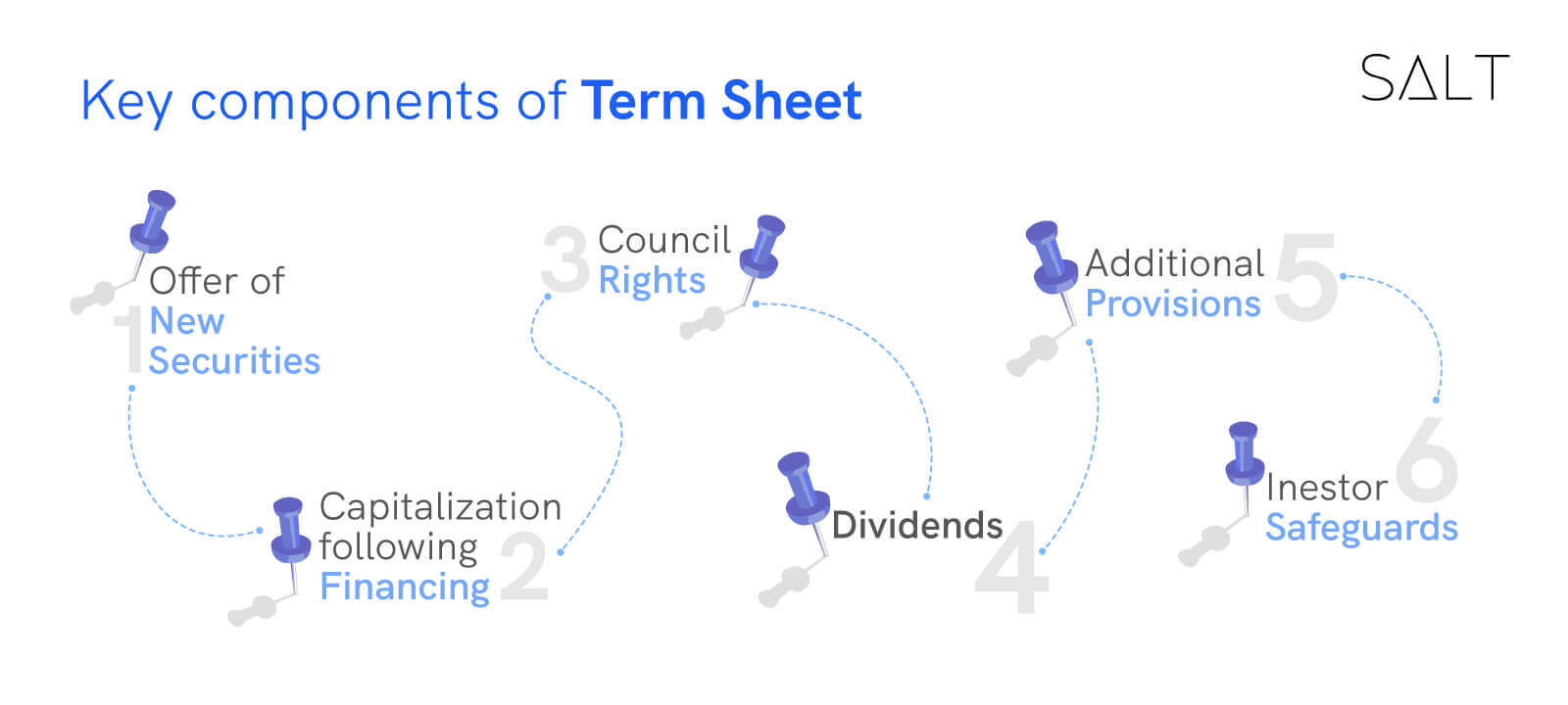 Key-components-of-startup-term-sheet