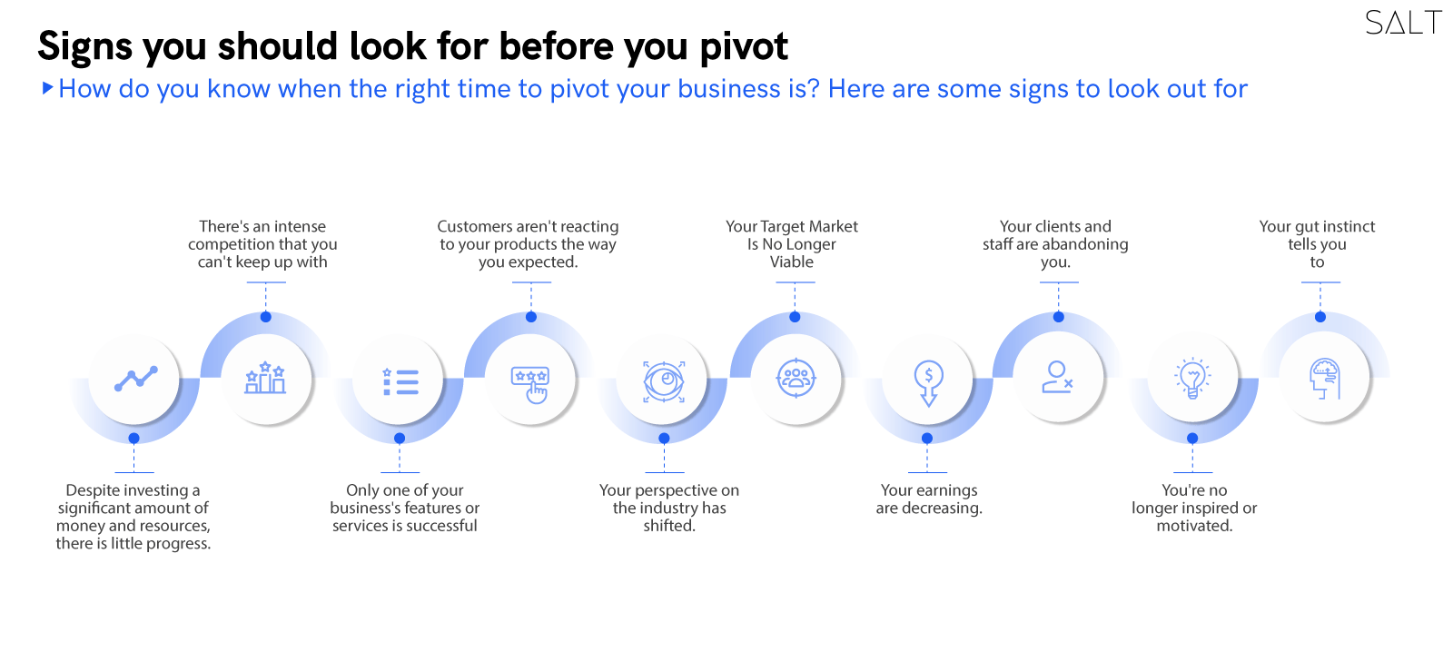 Not all startup pivot stories are glamorous as they seem to be. But if done right, no doubt, pivoting could set you up for greater success.