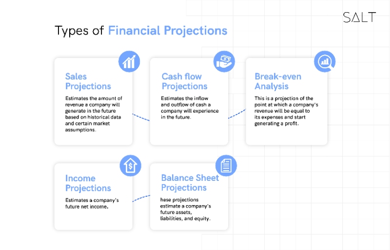 Different-financial-projections-in-startups