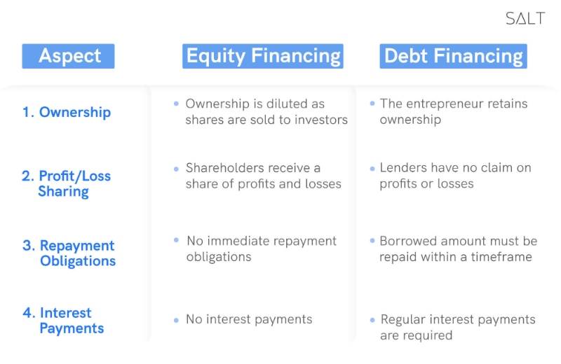Debt-finance-equity-finance-comparison