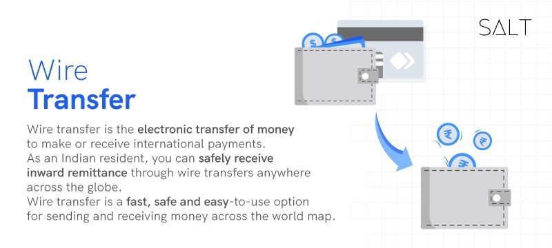 What-Is-Wire-Transfer