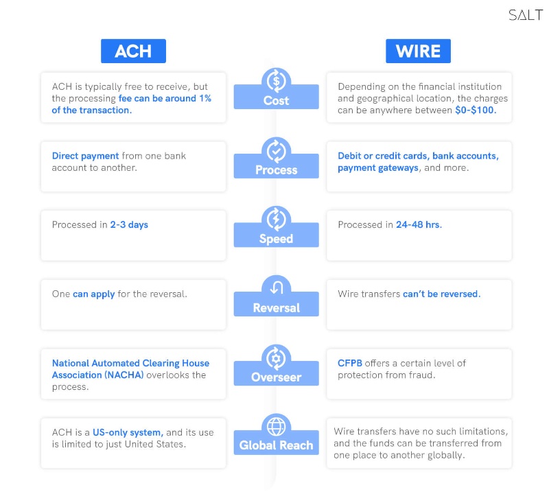 ACH-VS-WIRE-Comparison