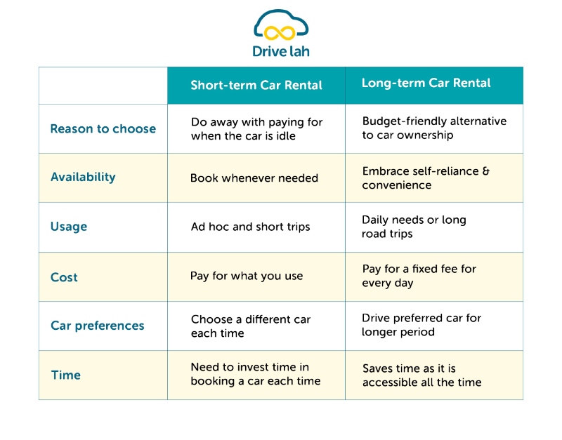 Long term vs short term car rental