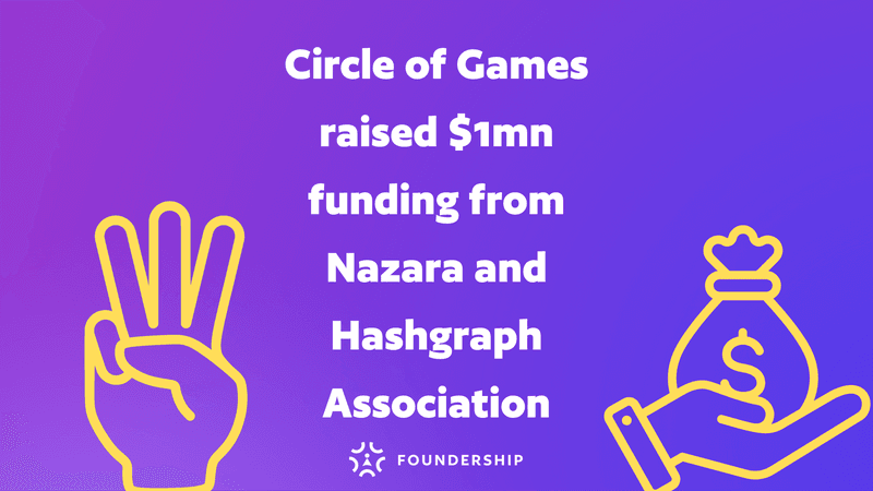 Circle of Games raised $1mn funding from Nazara and Hashgraph Association