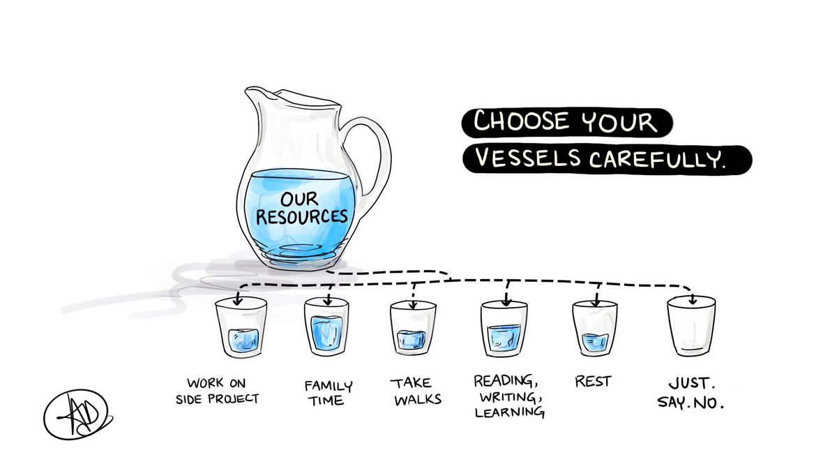 A jug of water labelled Our Resources full of water and six glasses underneath that it could poor into 