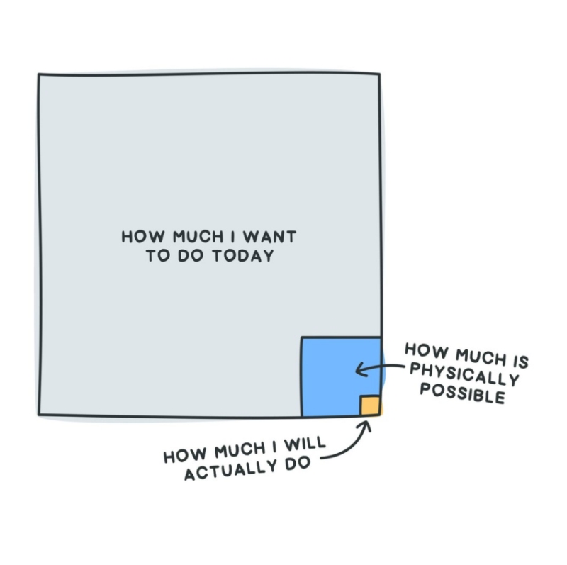 Finding the right productivity method that works for you