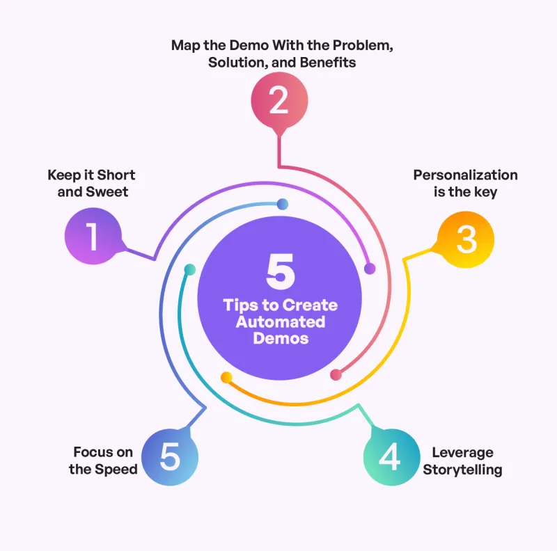 5 Tips to Make Automated Demos Work for You