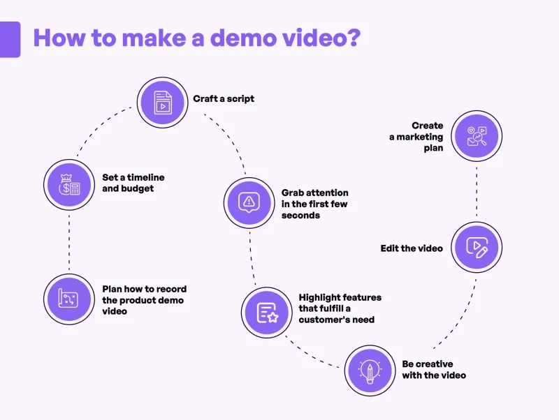 How to record a demo video? 