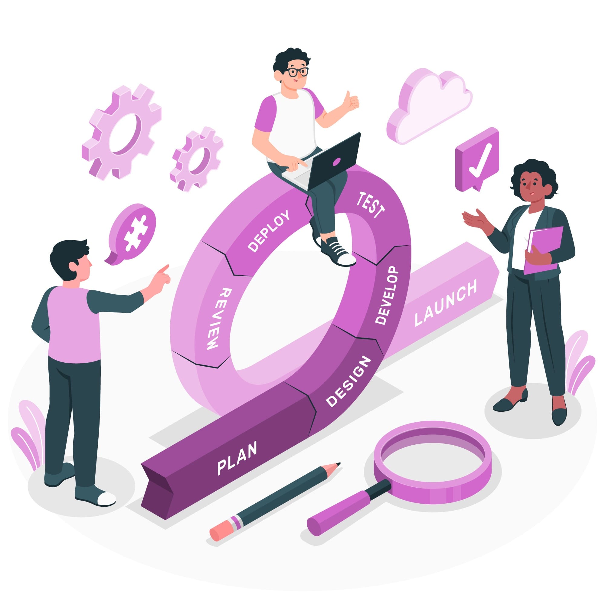 SaaS Product Lifecycle Stages and Development Best Practices
