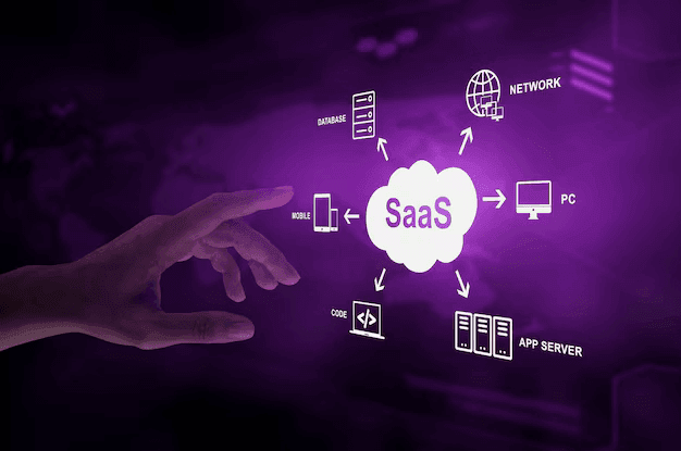 Breaking Down The SaaS Sales Process To Boost Conversions