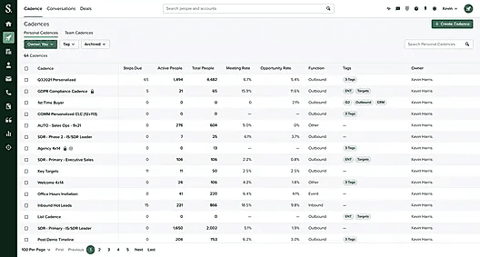 SalesLoft